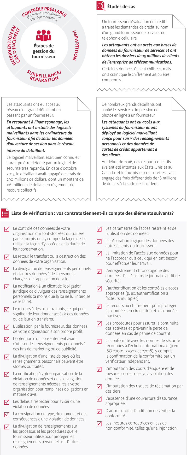 Vendor management – how to protect your data